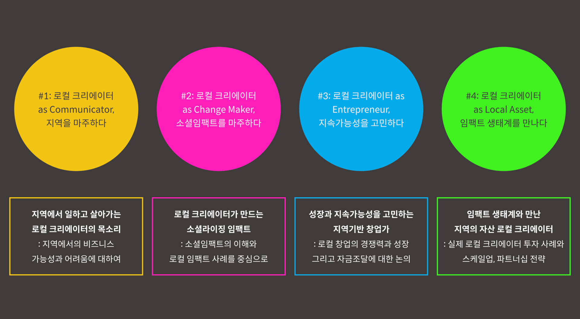 IFK 로컬임팩트테이블 2020 - 3