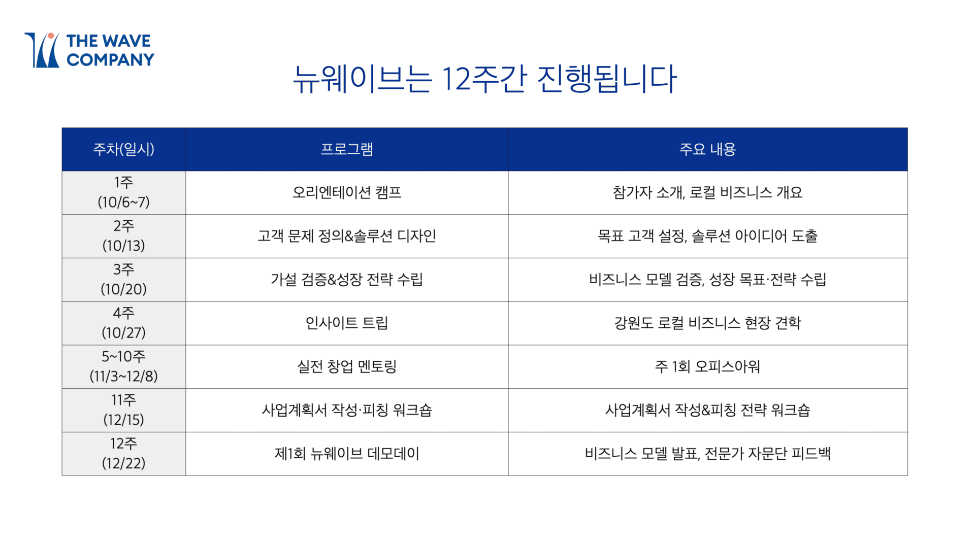 뉴웨이브 액셀러레이팅 1기 - 4