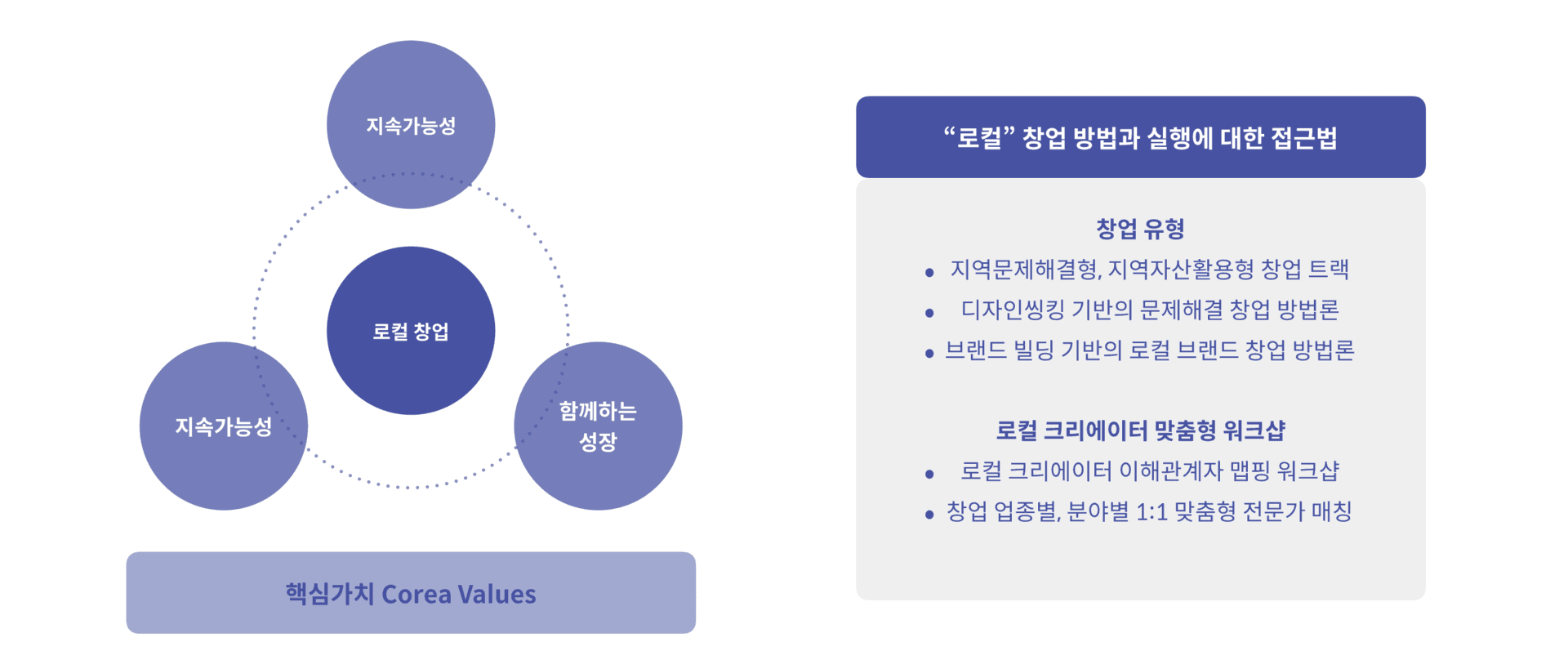 2019 LCA: 로컬 크리에이터 엑셀러레이팅 - 3