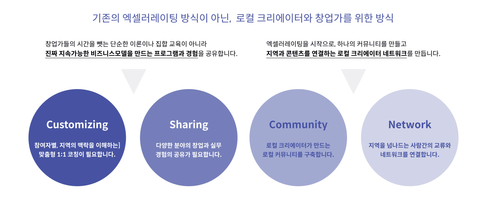 2019 LCA: 로컬 크리에이터 엑셀러레이팅 - 2