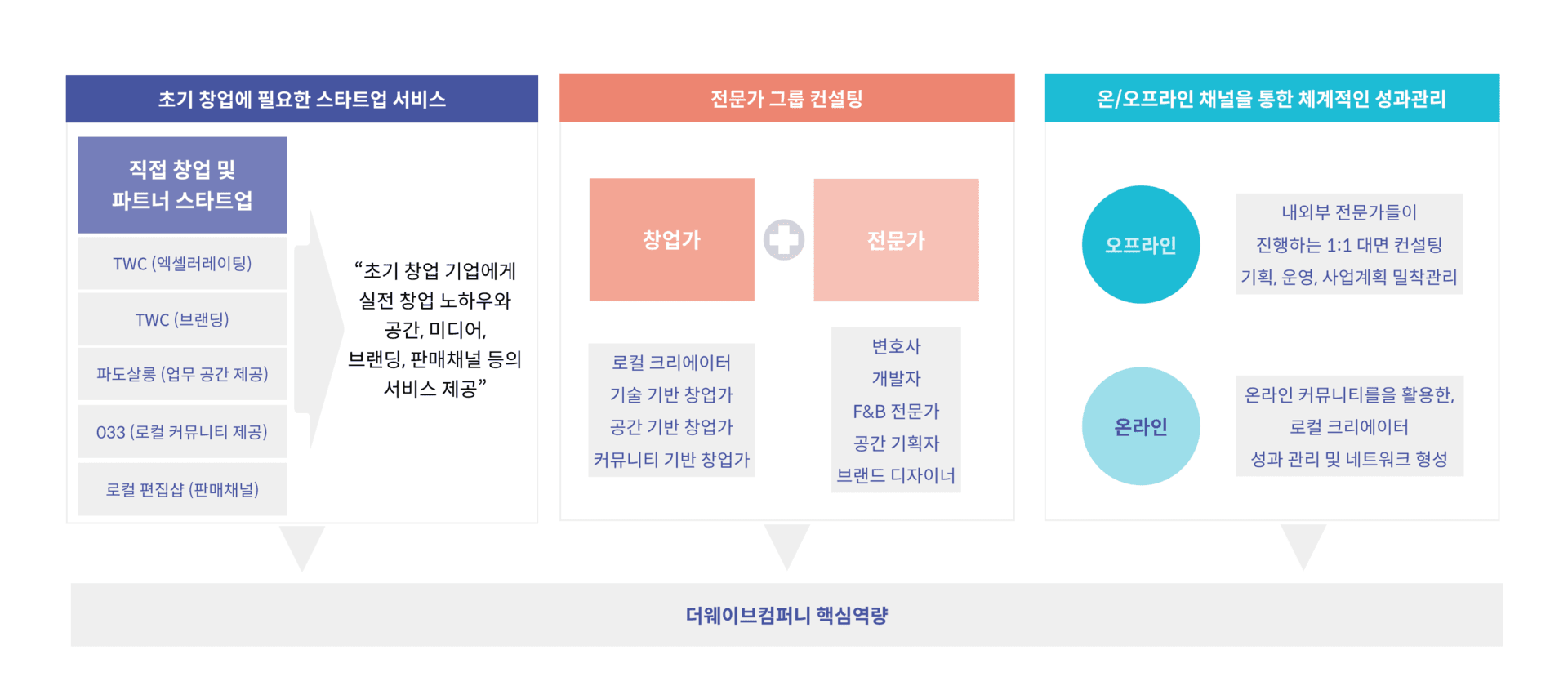 2019 LCA: 로컬 크리에이터 엑셀러레이팅 - 5