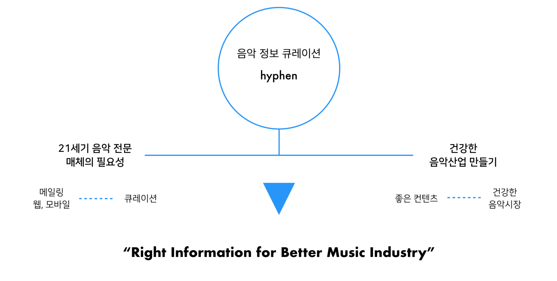 하이픈: 음악산업 큐레이션 서비스 - 10