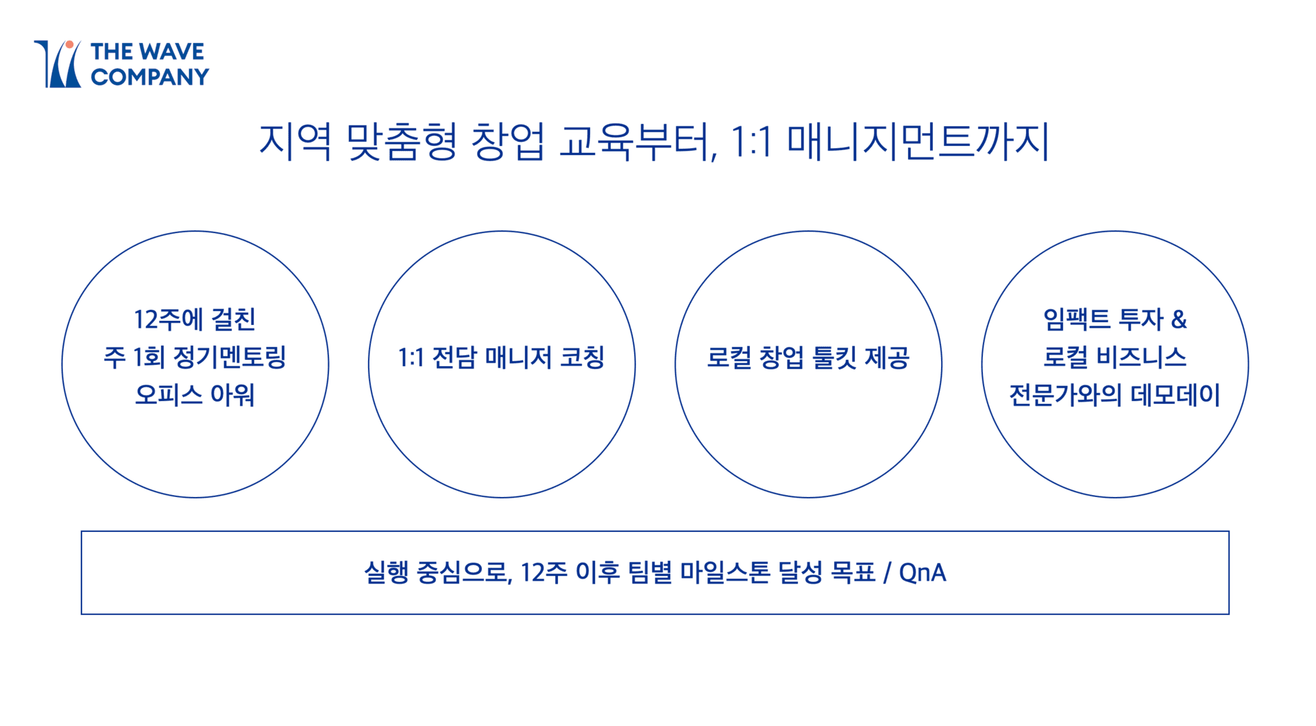 뉴웨이브 액셀러레이팅 1기 - 3