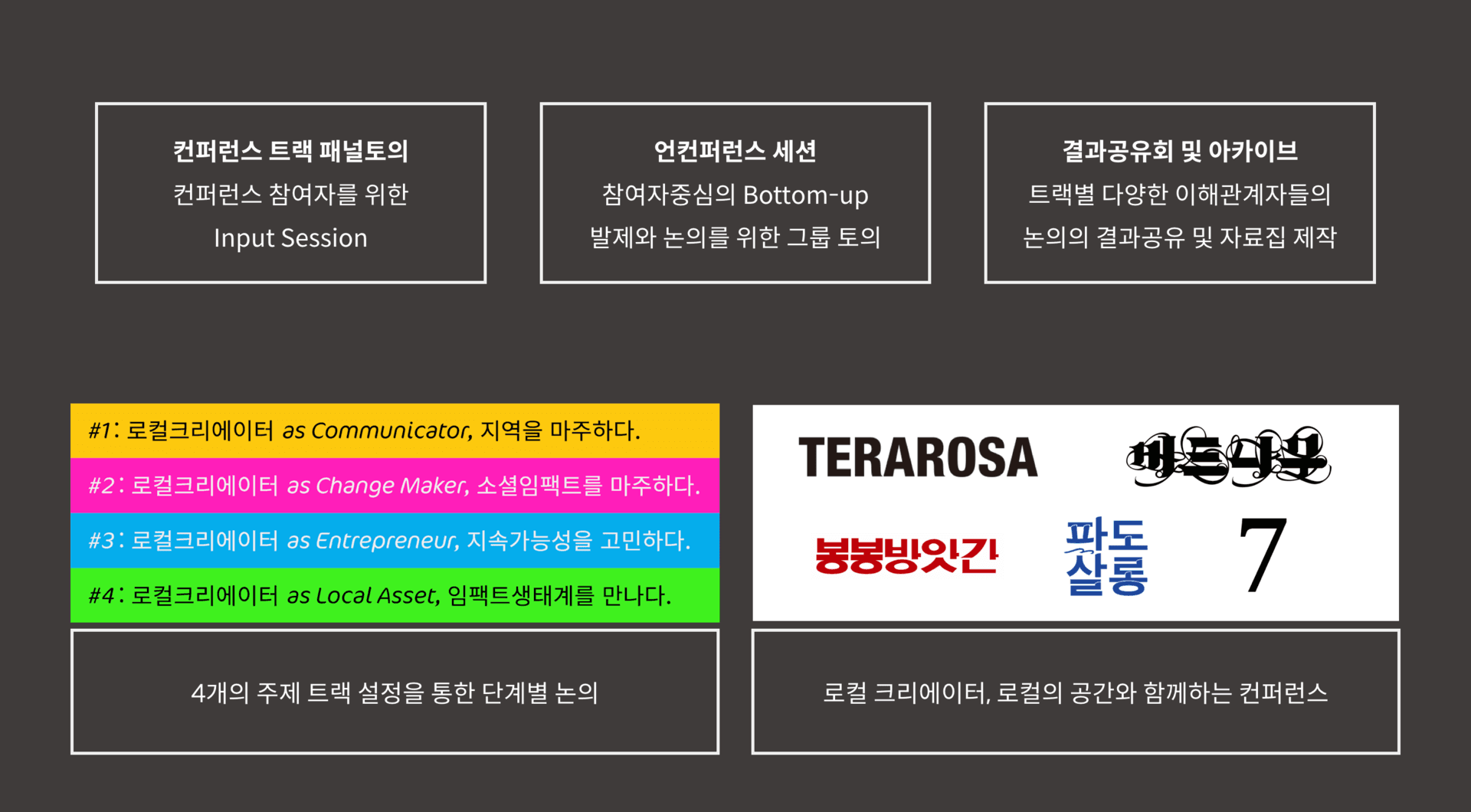 IFK 로컬임팩트테이블 2020 - 2