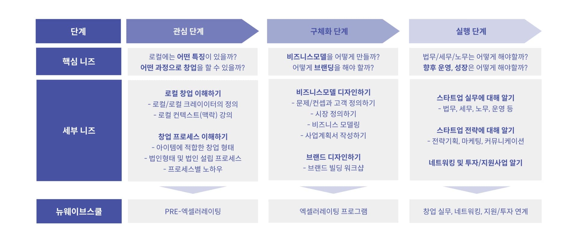 2019 LCA: 로컬 크리에이터 엑셀러레이팅 - 4