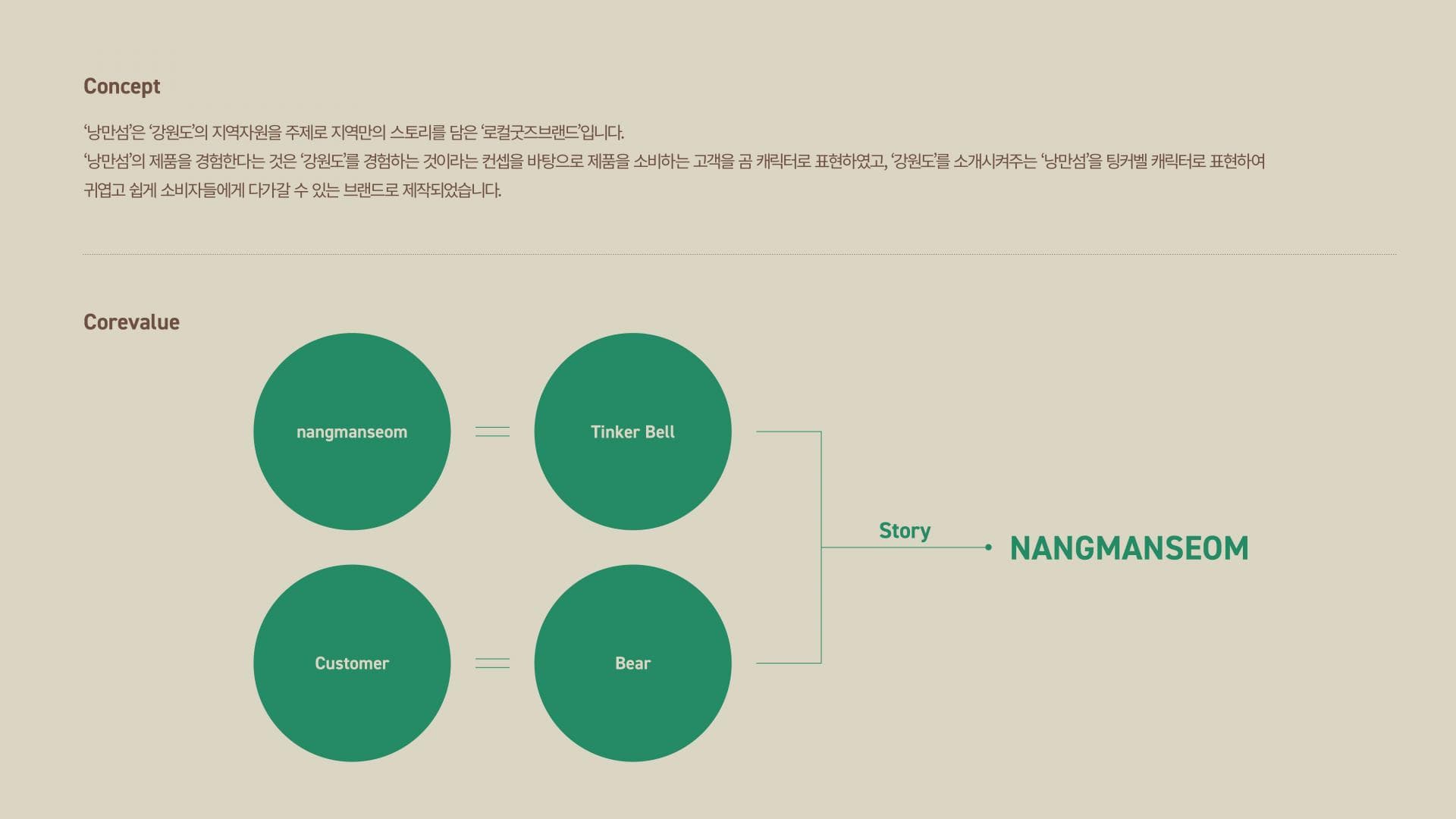 낭만섬 브랜드 디자인 - 2