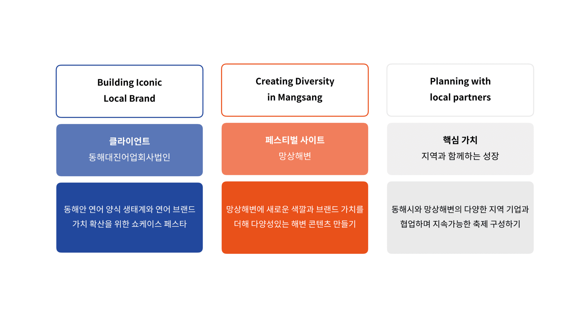 2019 망상연어페스타: 동해의 낭만, 연어의 망상
