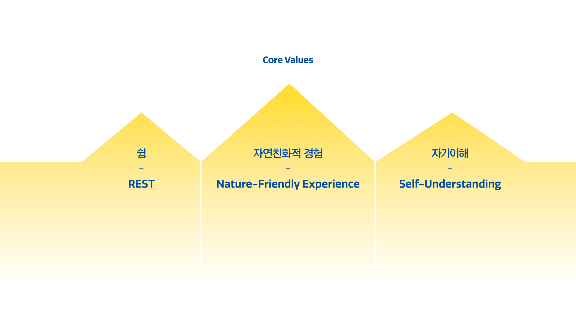 숲자매숲생활 브랜드 아이덴티티 디자인 - 5