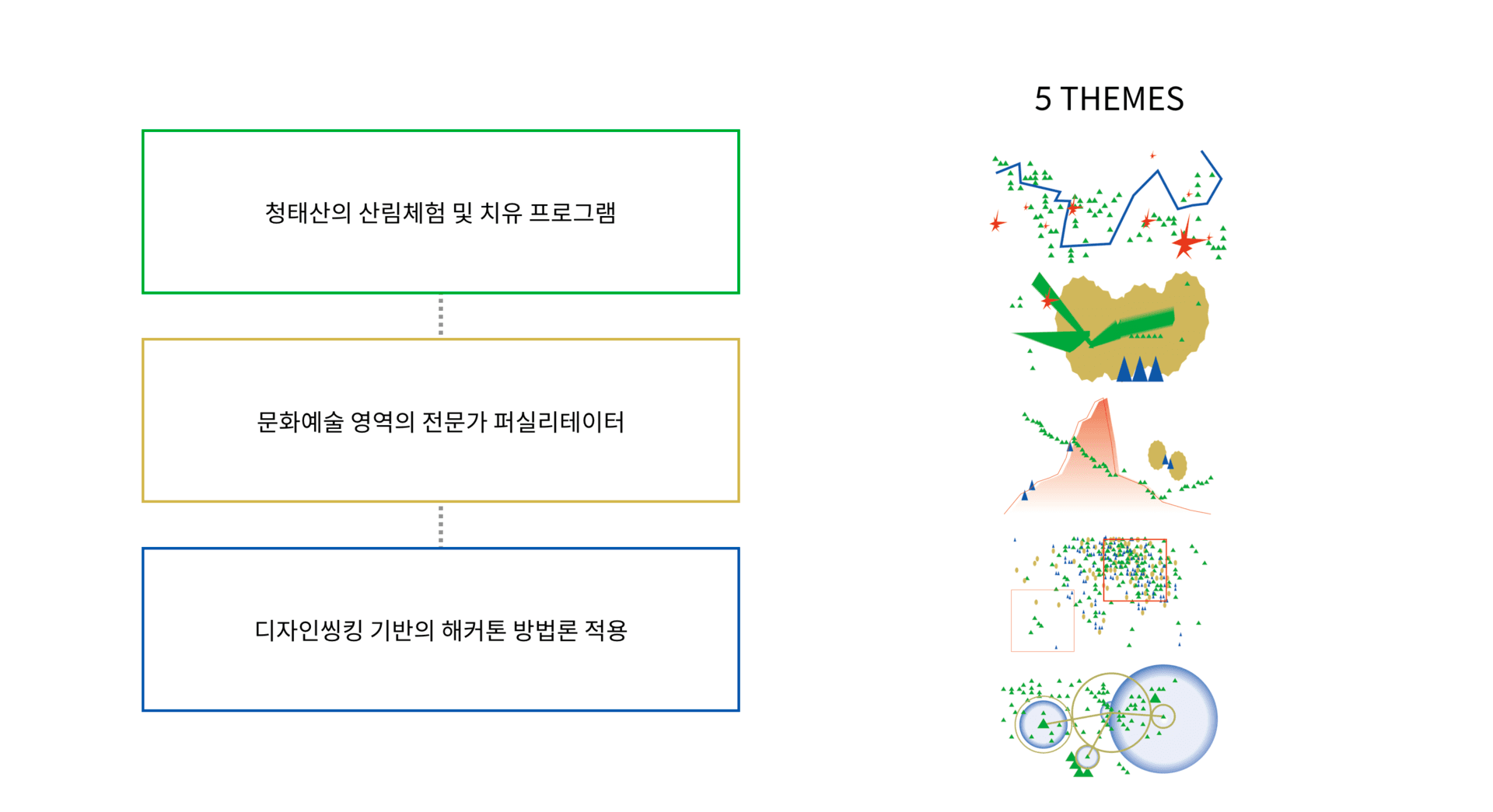 강원문화재단 2019 숲속예술실험실 - 2