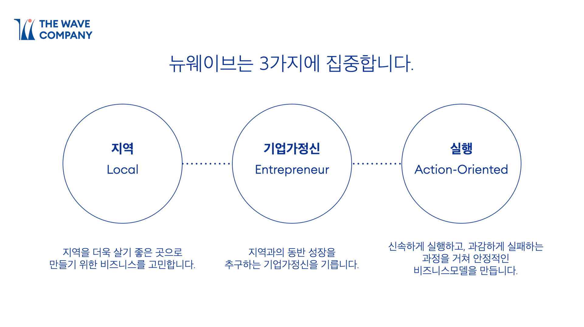 뉴웨이브 액셀러레이팅 1기 - 2