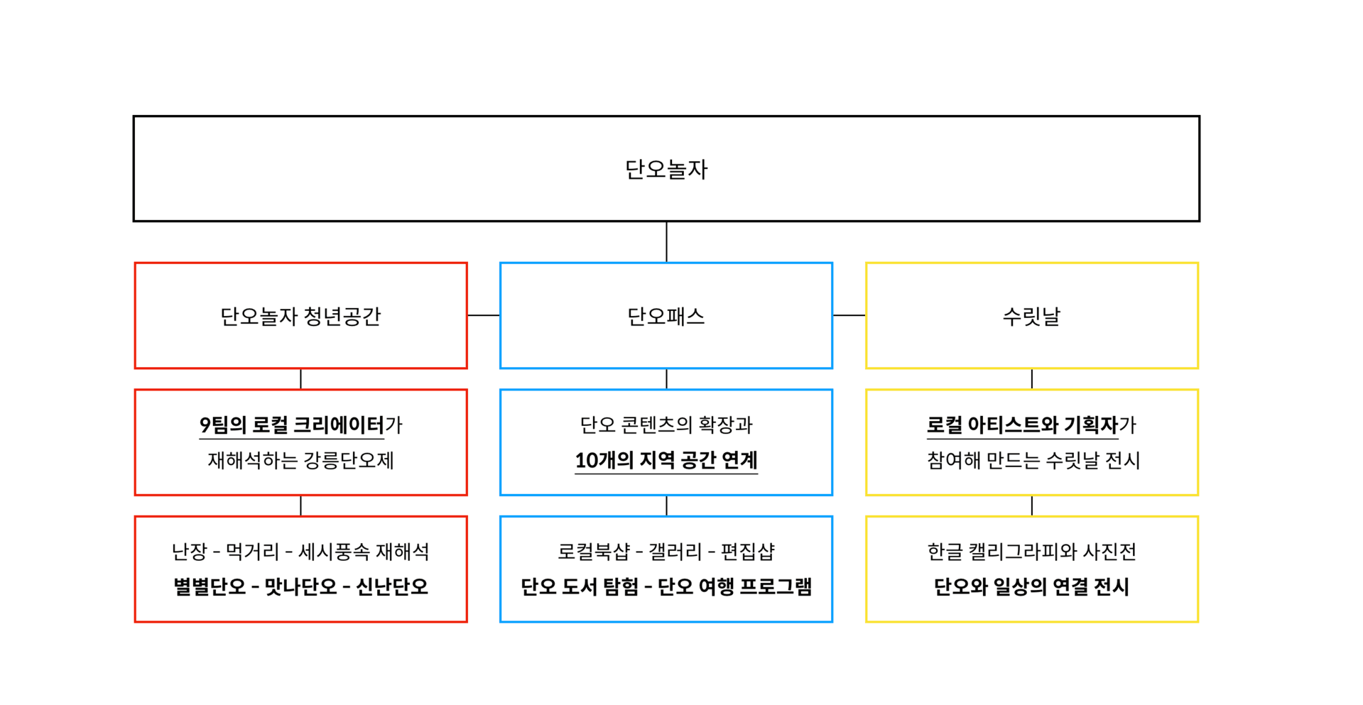 2019 강릉단오제 단오놀자 공간 - 4