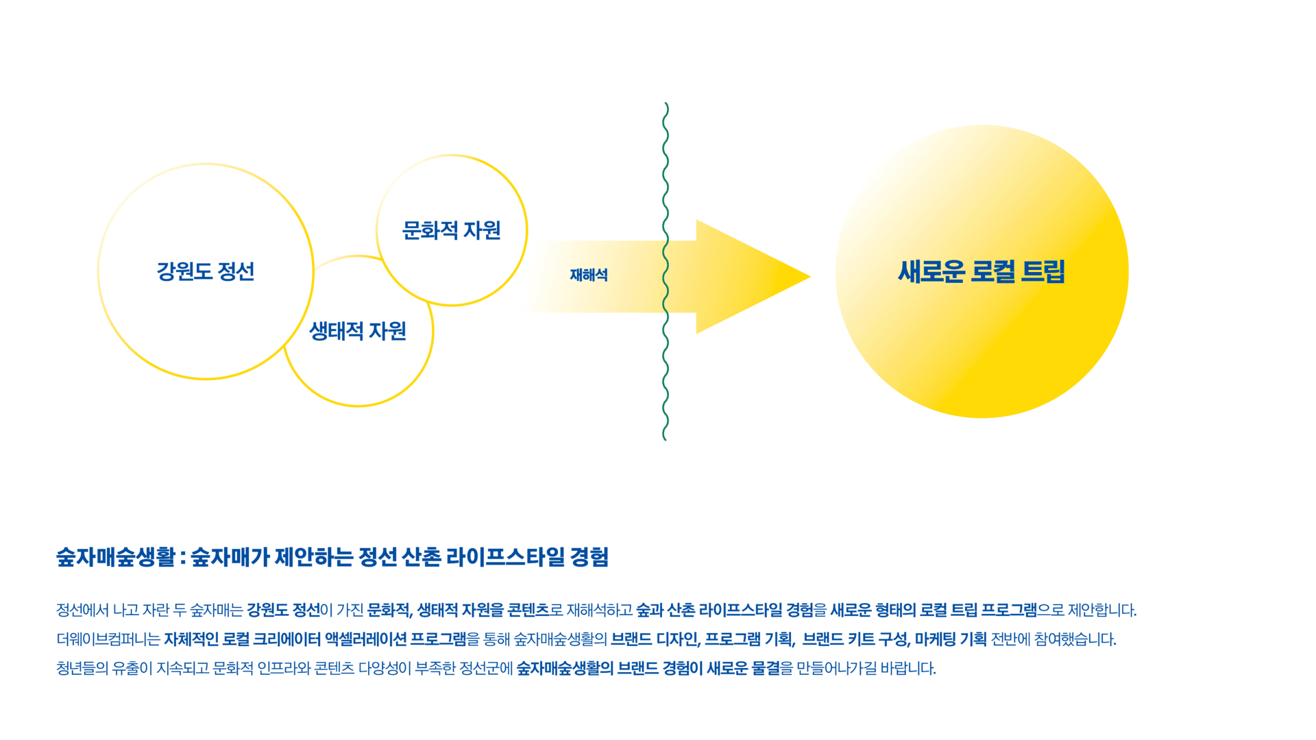 숲자매숲생활 브랜드 아이덴티티 디자인 - 4